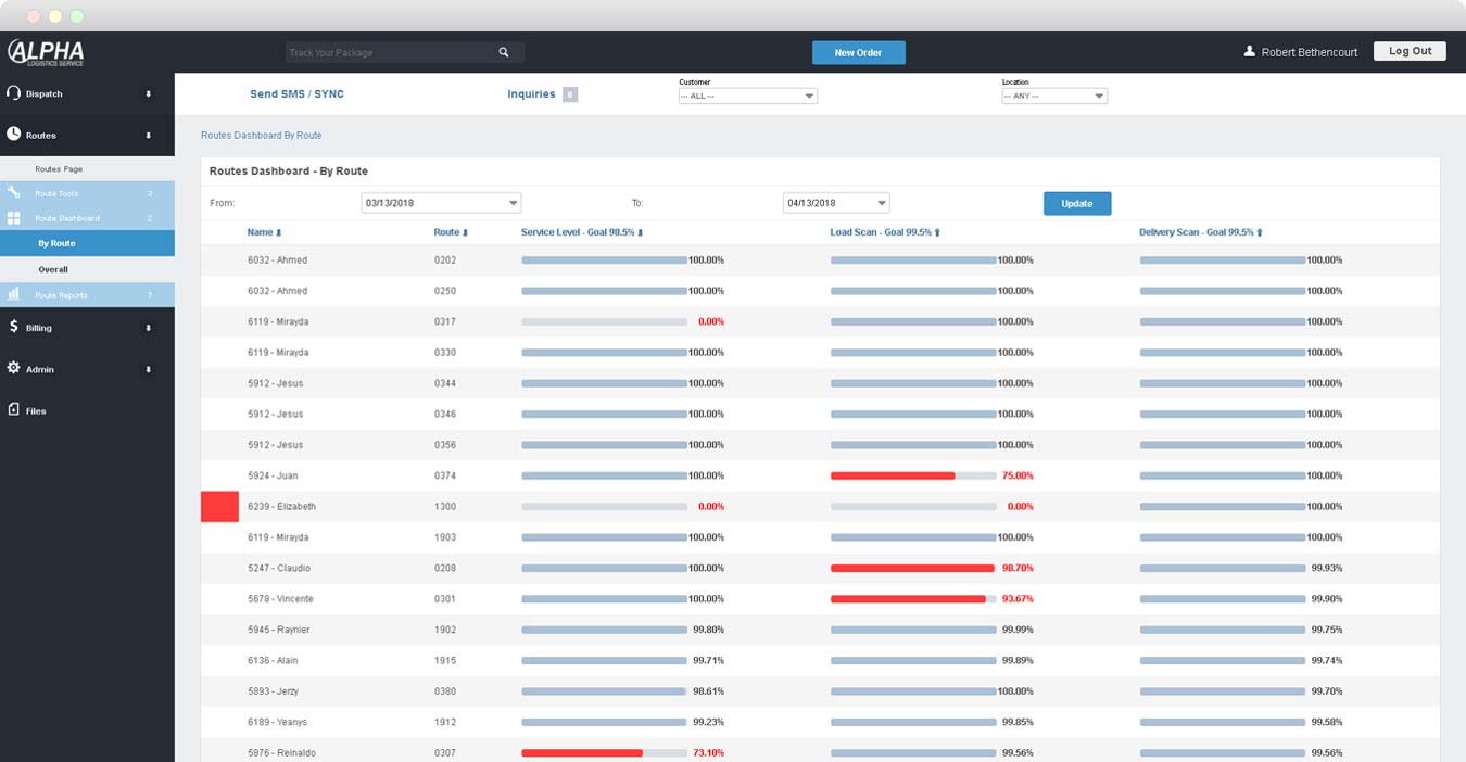 routes dashboard screenshot