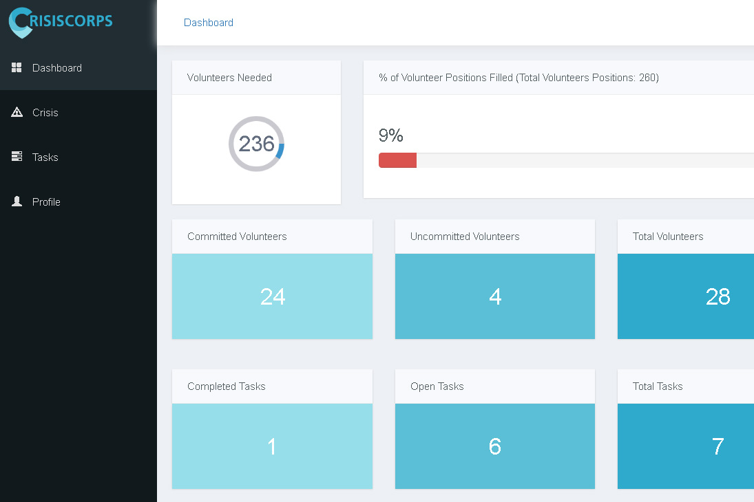 Image of the crisiscorps dashboard page.